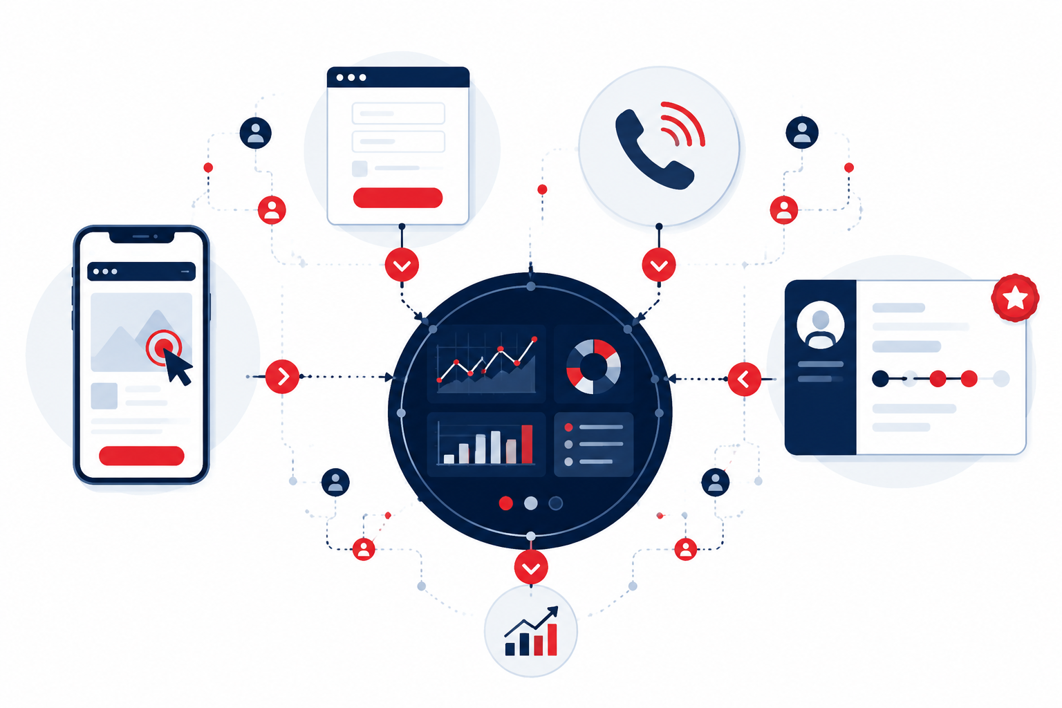 Клик по объявлению, форма на сайте, звонок и карточка сделки в CRM сходятся в одной точке аналитики